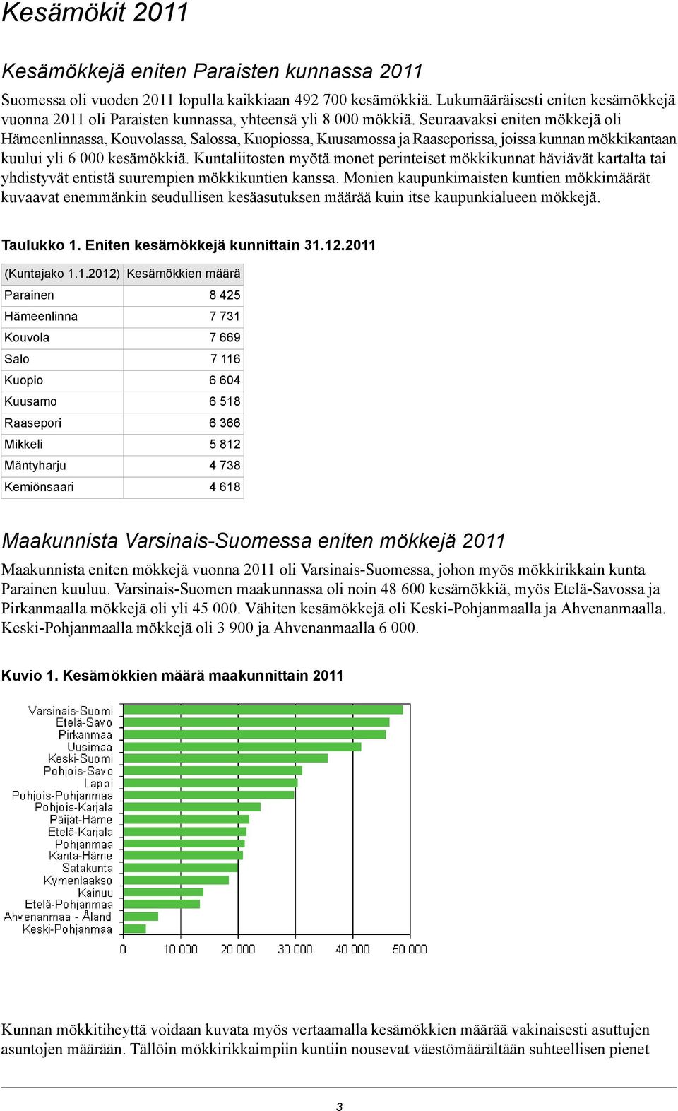 Seuraavaksi eniten mökkejä oli Hämeenlinnassa, Kouvolassa, Salossa, Kuopiossa, Kuusamossa ja Raaseporissa, joissa kunnan mökkikantaan kuului yli 6 000 kesämökkiä.