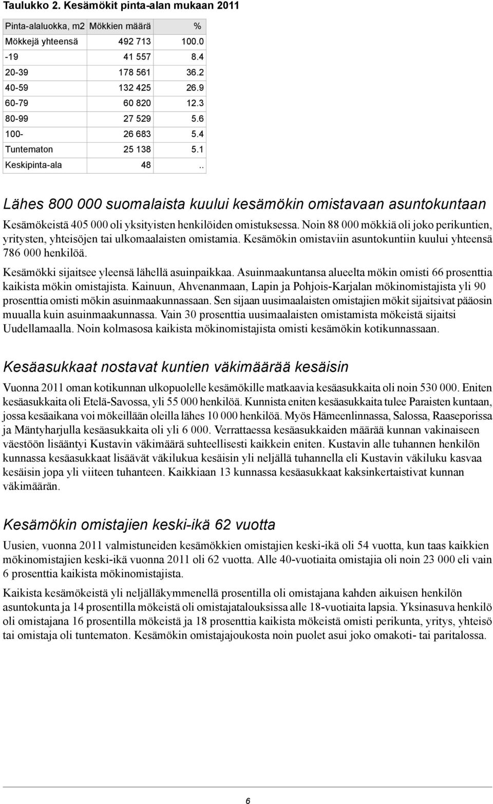 138 48 % 100.0 8.4 36.2 26.9 12.3 5.6 5.4 5.1 Lähes 800 000 suomalaista kuului kesämökin omistavaan asuntokuntaan Kesämökeistä 405 000 oli yksityisten henkilöiden omistuksessa.