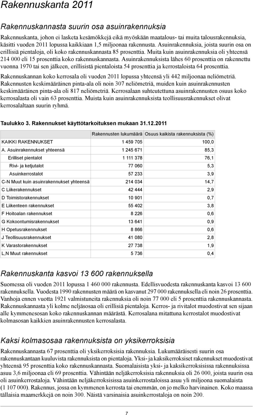 Muita kuin asuinrakennuksia oli yhteensä 214 000 eli 15 prosenttia koko rakennuskannasta.