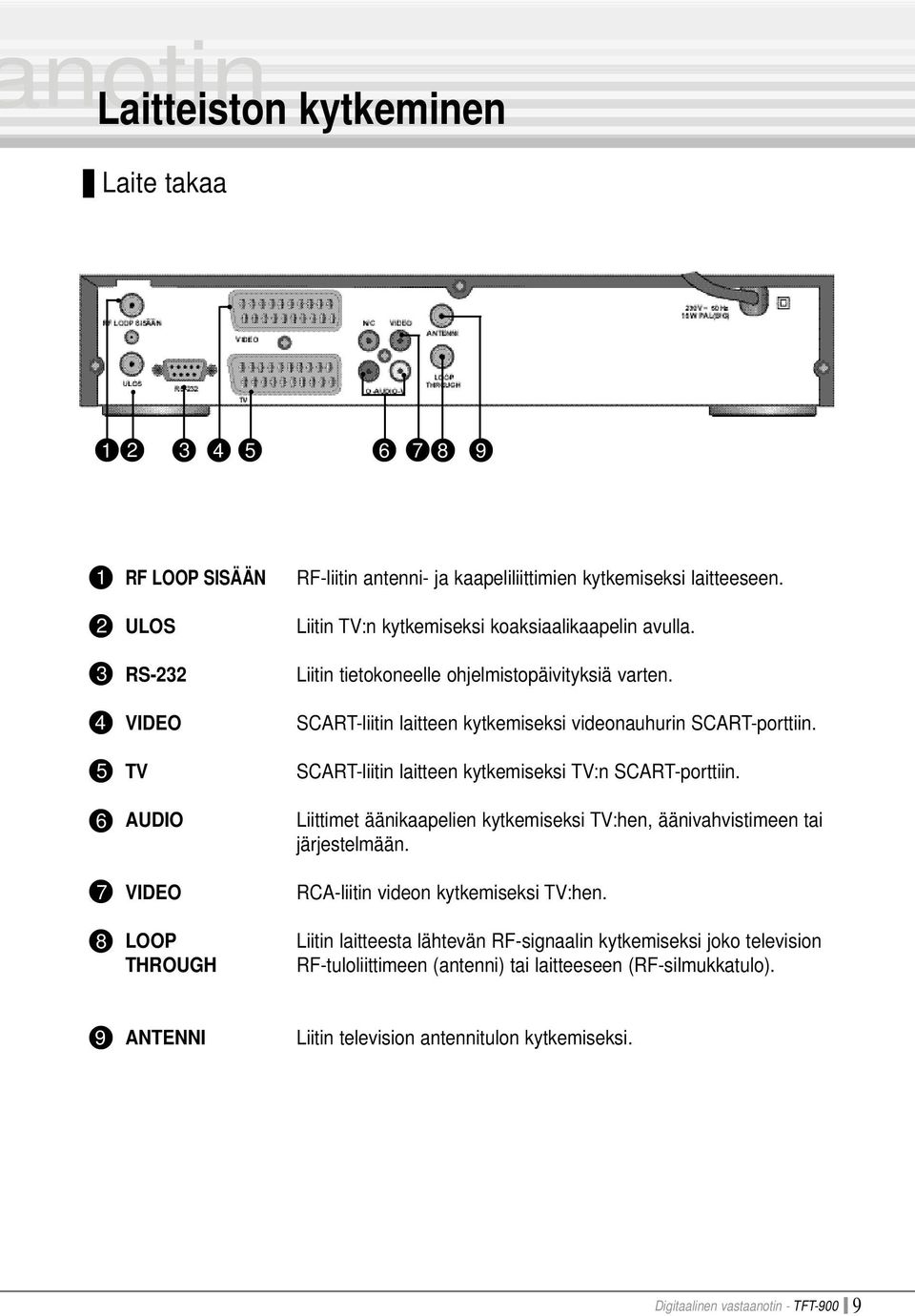 SCART-liitin laitteen kytkemiseksi TV:n SCART-porttiin. Liittimet äänikaapelien kytkemiseksi TV:hen, äänivahvistimeen tai järjestelmään. RCA-liitin videon kytkemiseksi TV:hen.