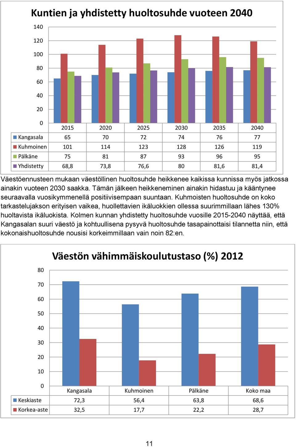 Tämän jälkeen heikkeneminen ainakin hidastuu ja kääntynee seuraavalla vuosikymmenellä positiivisempaan suuntaan.