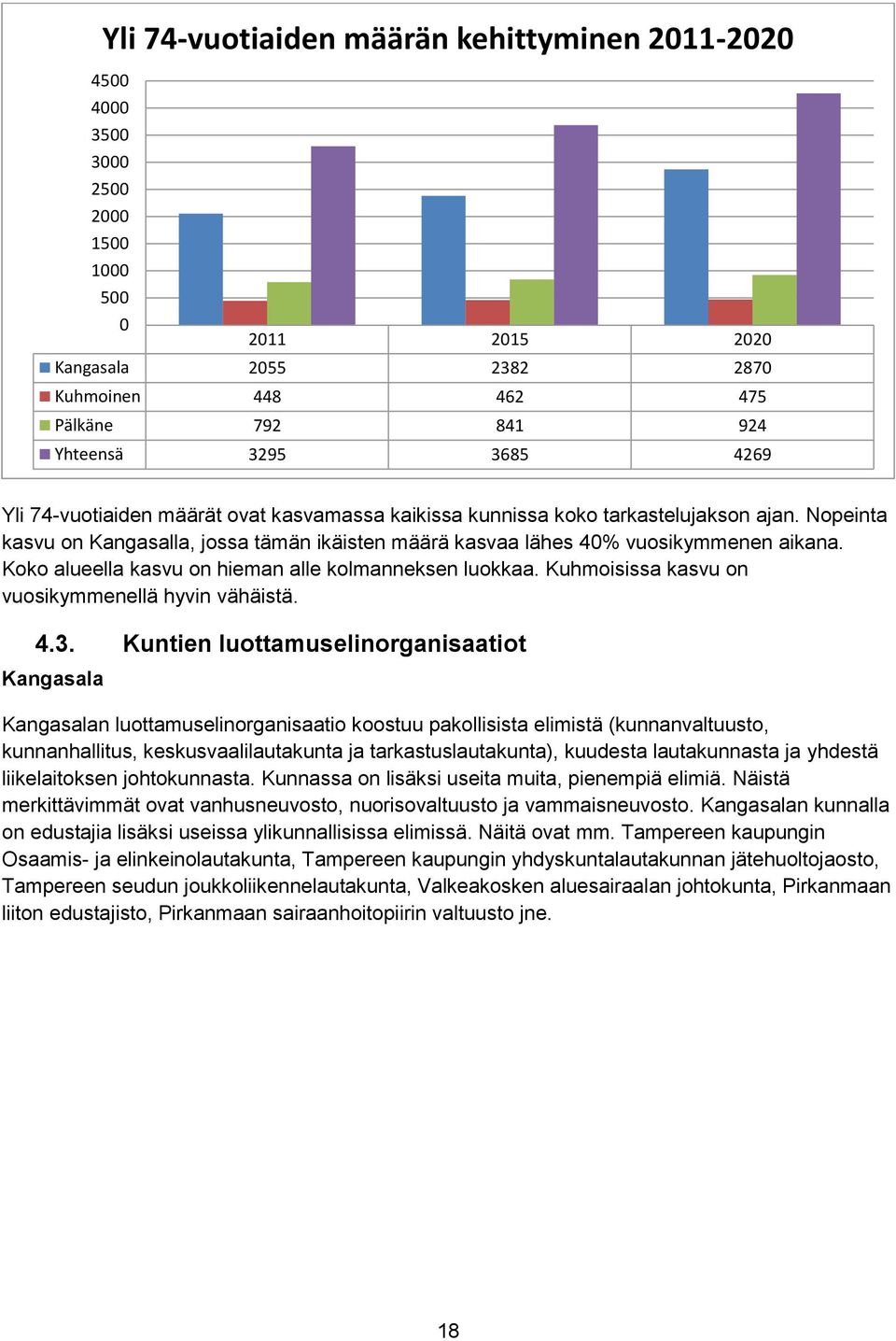 Koko alueella kasvu on hieman alle kolmanneksen luokkaa. Kuhmoisissa kasvu on vuosikymmenellä hyvin vähäistä. 4.3.