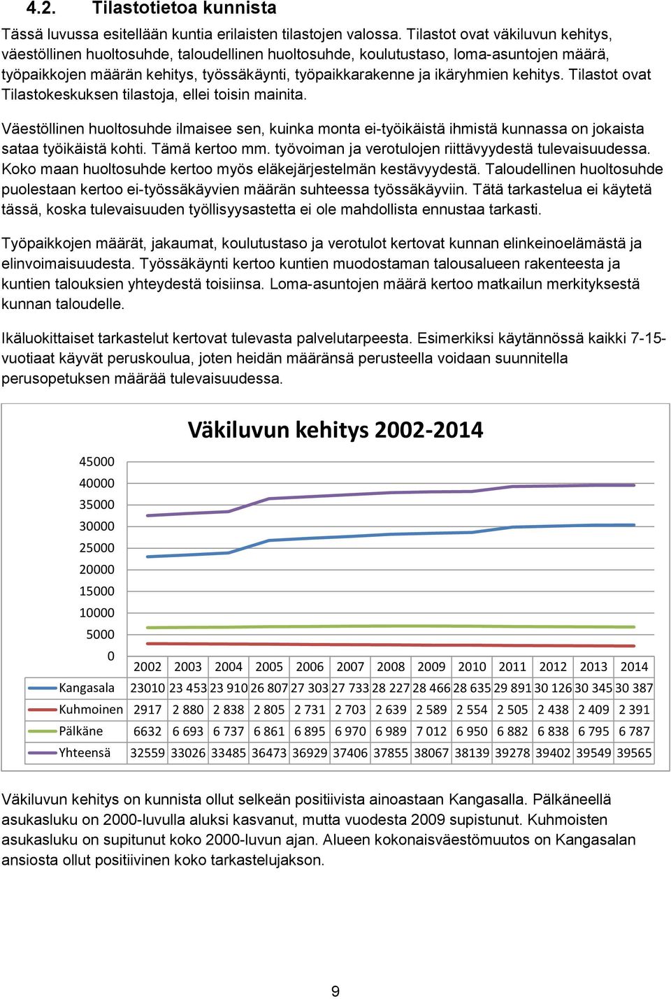 kehitys. Tilastot ovat Tilastokeskuksen tilastoja, ellei toisin mainita. Väestöllinen huoltosuhde ilmaisee sen, kuinka monta ei-työikäistä ihmistä kunnassa on jokaista sataa työikäistä kohti.