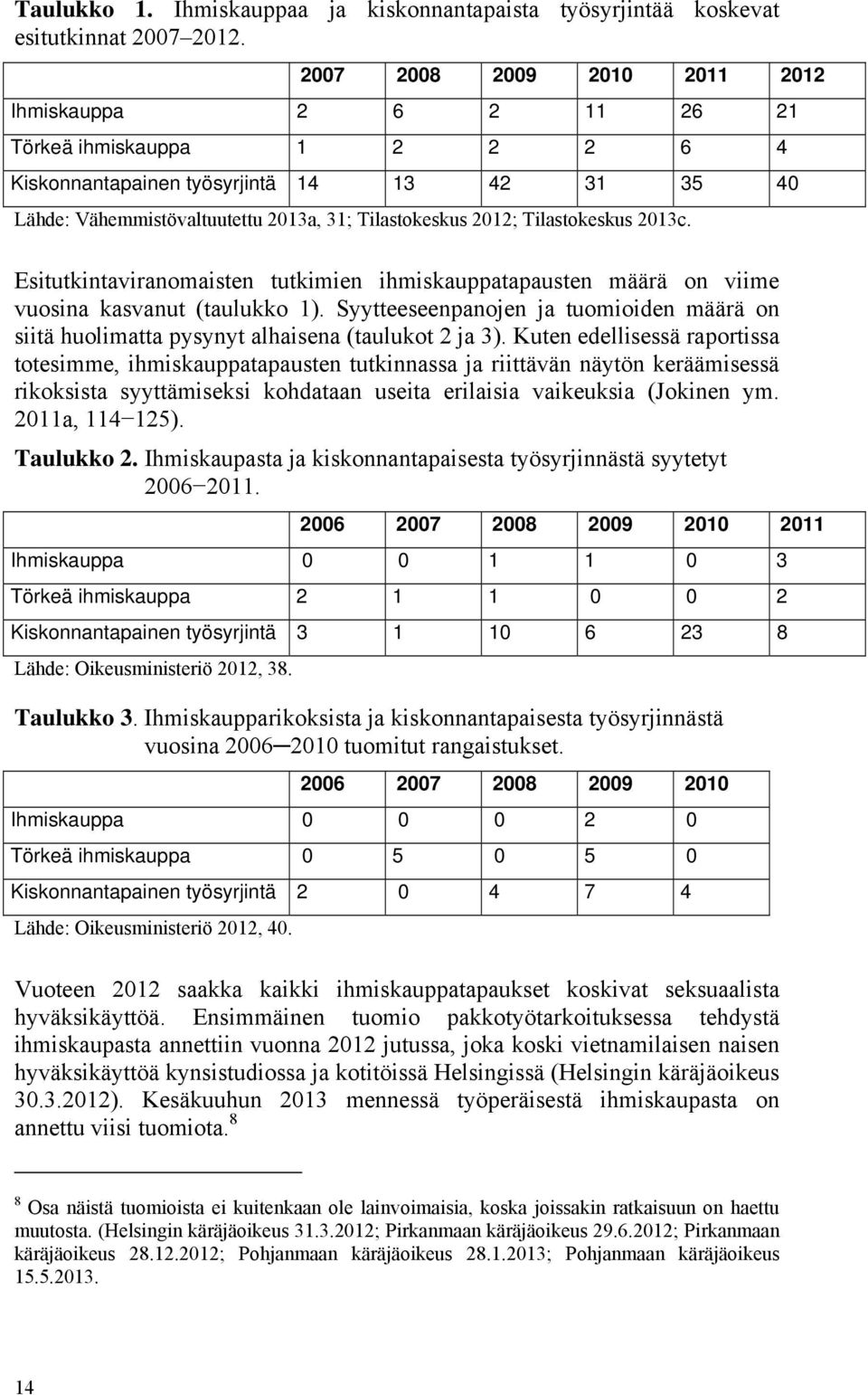 Tilastokeskus 2013c. Esitutkintaviranomaisten tutkimien ihmiskauppatapausten määrä on viime vuosina kasvanut (taulukko 1).