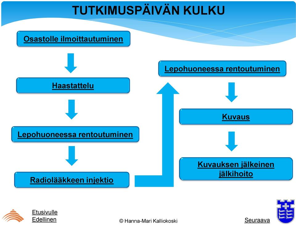 rentoutuminen Lepohuoneessa rentoutuminen