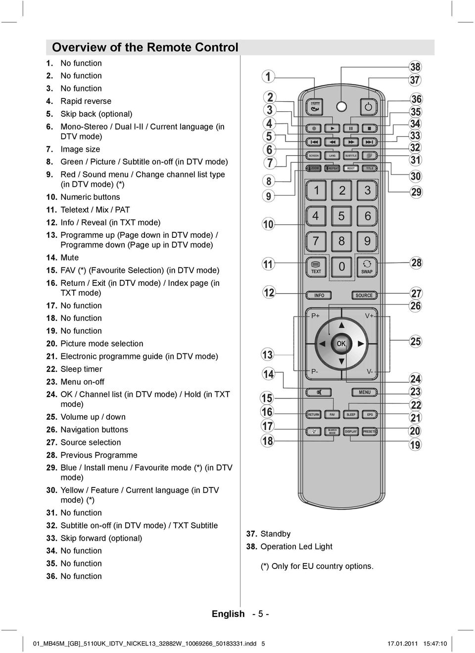 on-off (in DTV mode) Red / Sound menu / Change channel list type (in DTV mode) (*) 10. Numeric buttons 11. Teletext / Mix / PAT 12. Info / Reveal (in TXT mode) 13.