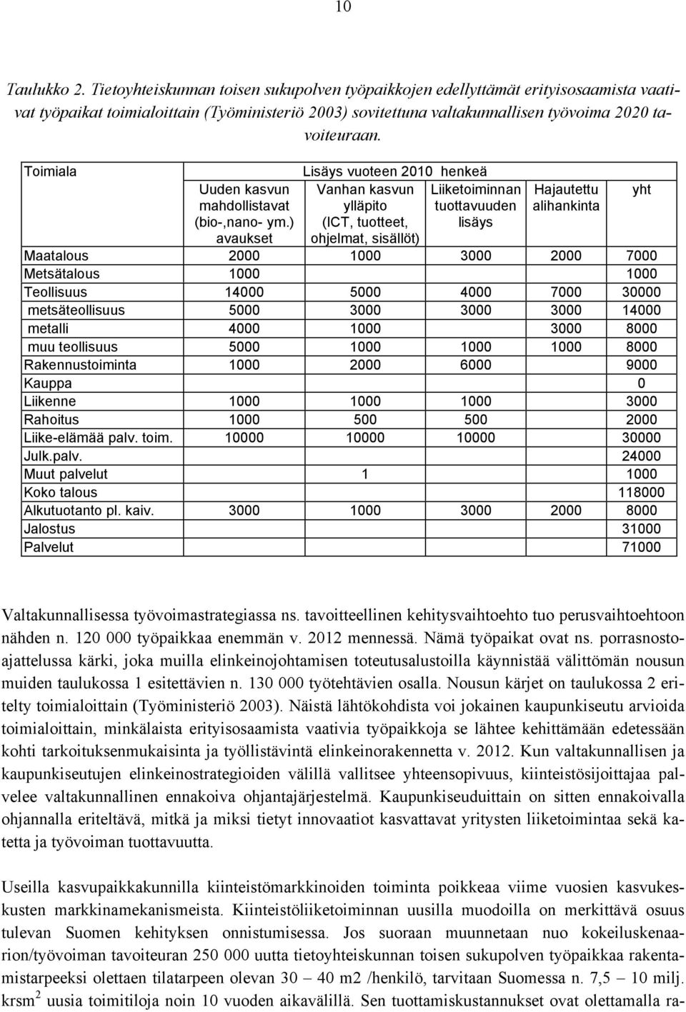 Toimiala Uuden kasvun mahdollistavat (bio-,nano- ym.