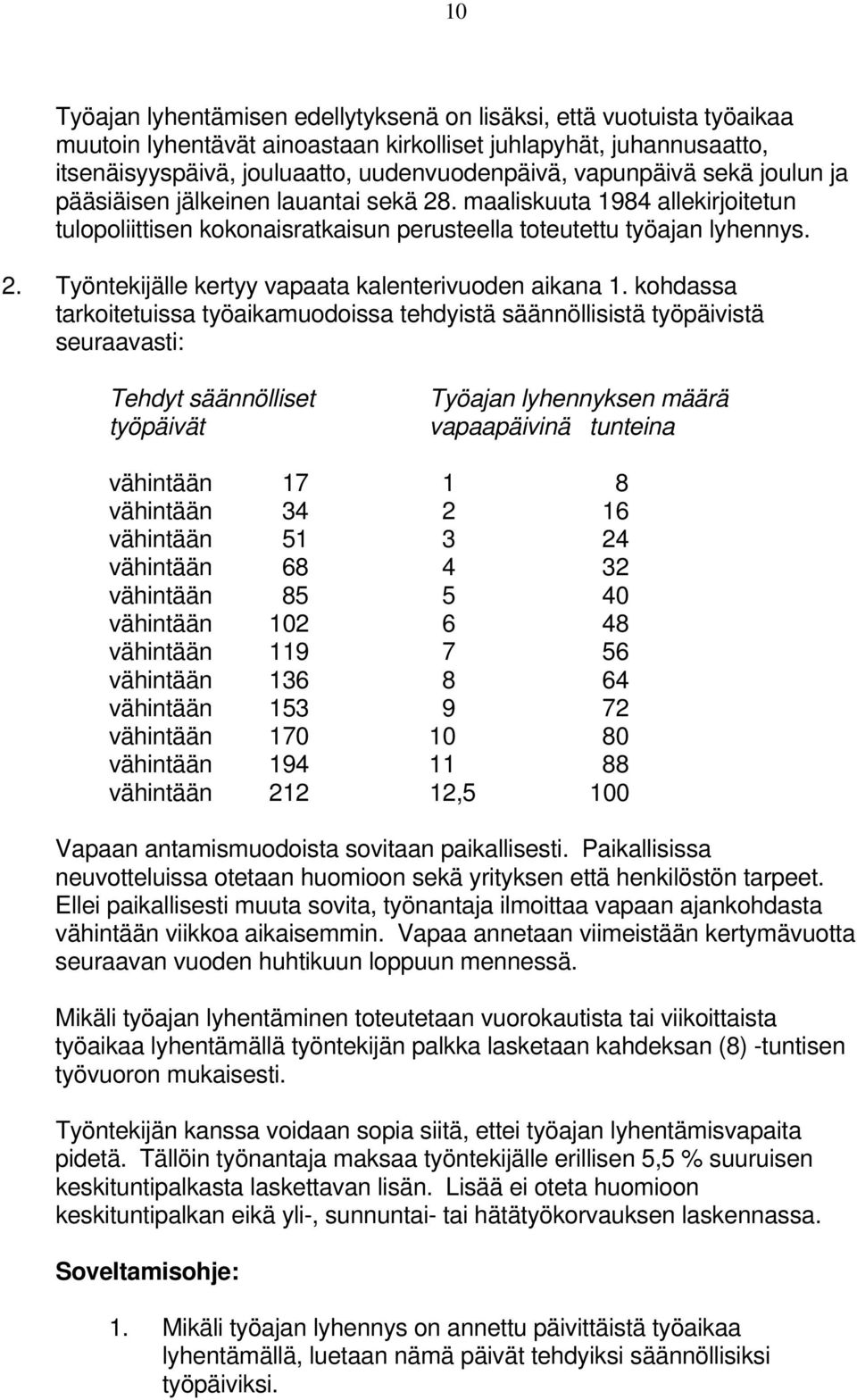 kohdassa tarkoitetuissa työaikamuodoissa tehdyistä säännöllisistä työpäivistä seuraavasti: Tehdyt säännölliset työpäivät Työajan lyhennyksen määrä vapaapäivinä tunteina vähintään 17 1 8 vähintään 34