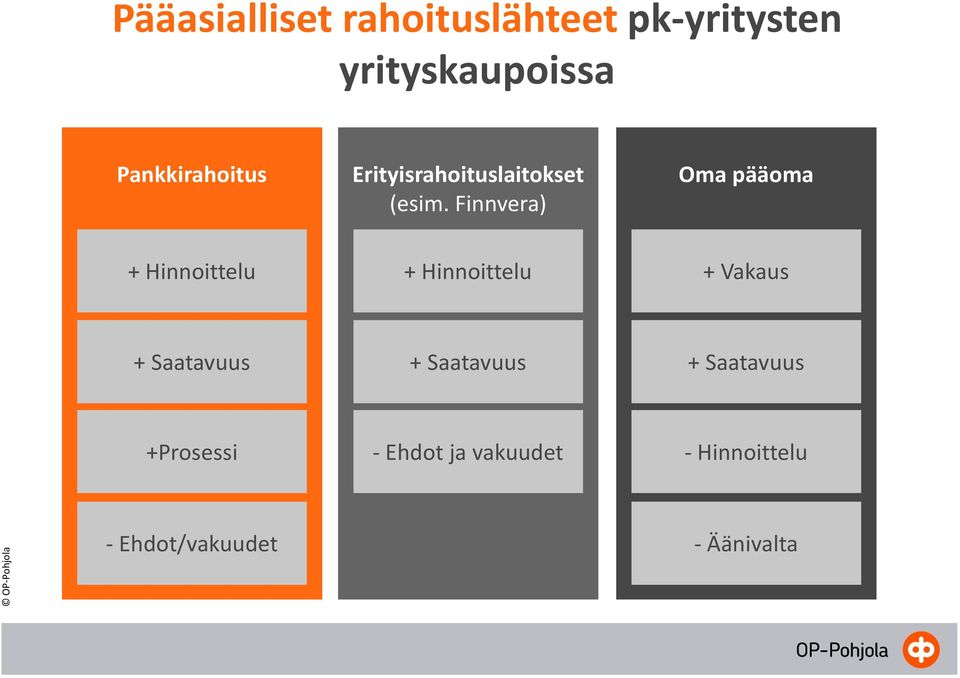 Finnvera) Oma pääoma + Hinnoittelu + Hinnoittelu + Vakaus +