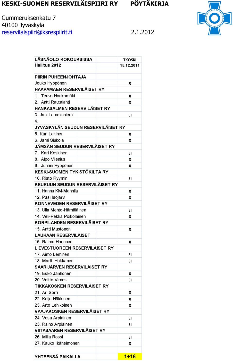 Juhani Hyppönen X KESKI-SUOMEN TYKISTÖKILTA RY 10. Risto Ryymin EI KEURUUN SEUDUN RESERVILÄISET RY 11. Hannu Kivi-Mannila X 12. Pasi Isojärvi X KONNEVEDEN RESERVILÄISET RY 13.
