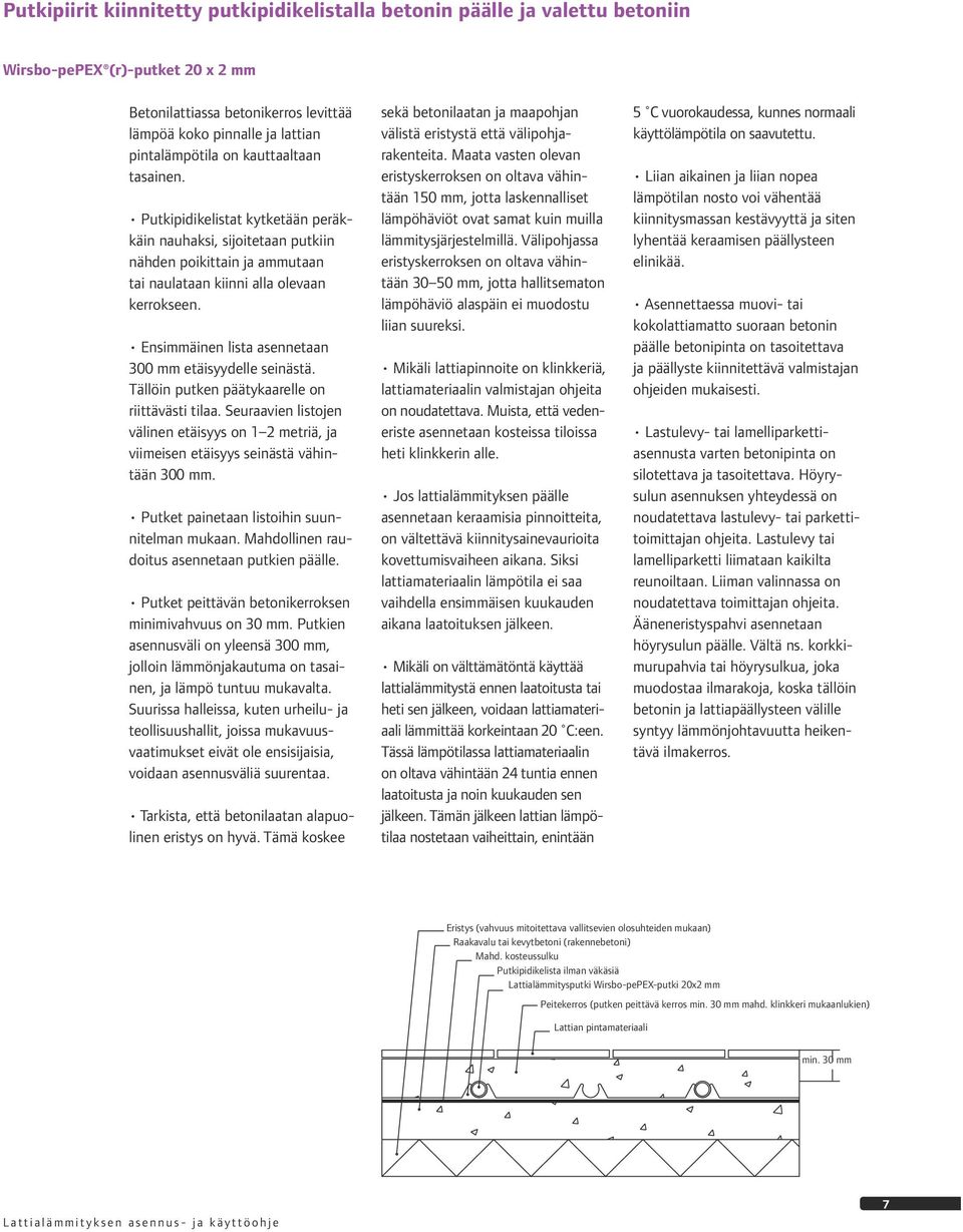 Ensimmäinen lista asennetaan 300 mm etäisyydelle seinästä. Tällöin putken päätykaarelle on riittävästi tilaa.