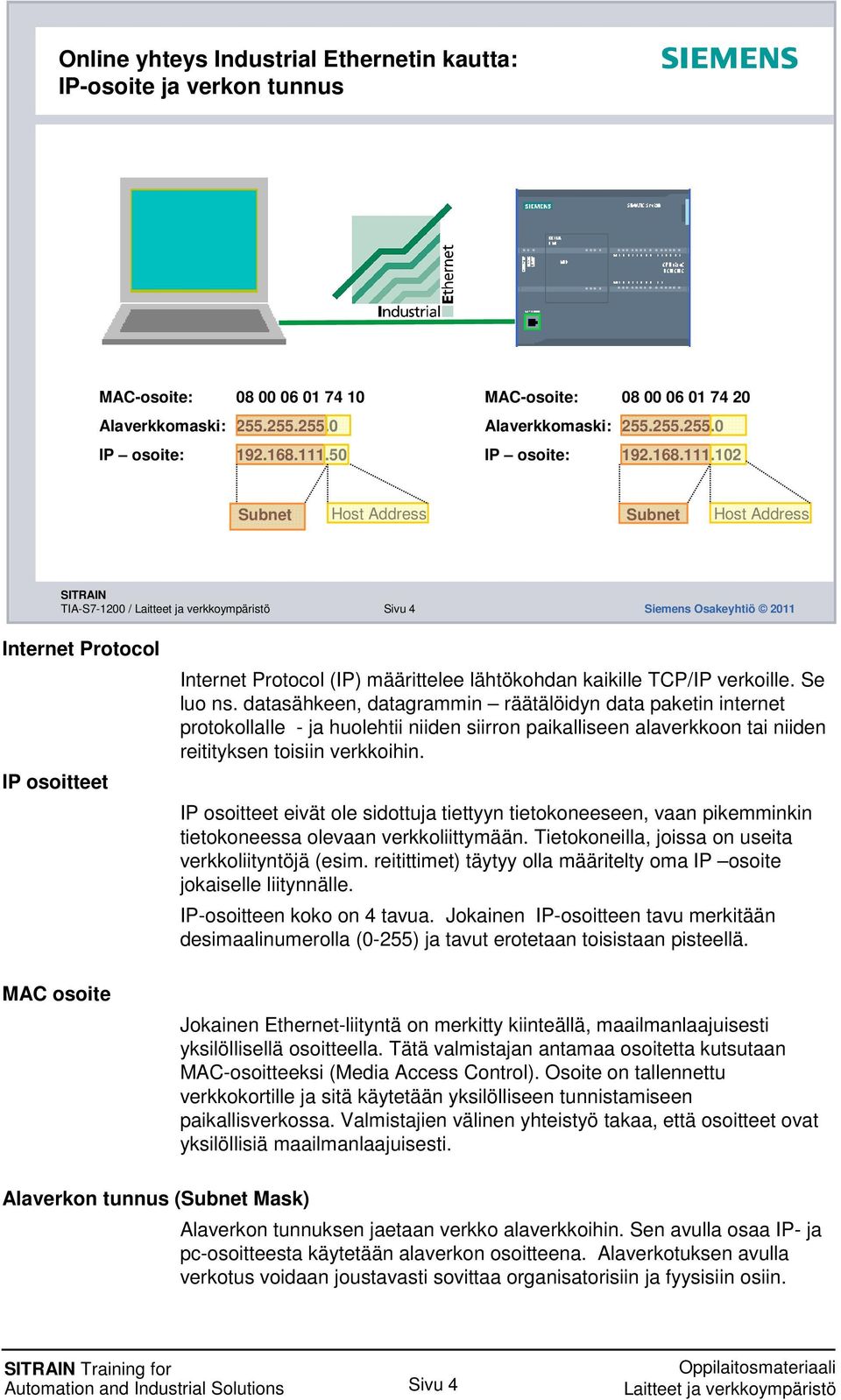 102 Subnet Host Address Subnet Host Address TIA-S7-1200 / Sivu 4 Siemens Osakeyhtiö 2011 Internet Protocol IP osoitteet MAC osoite Internet Protocol (IP) määrittelee lähtökohdan kaikille TCP/IP