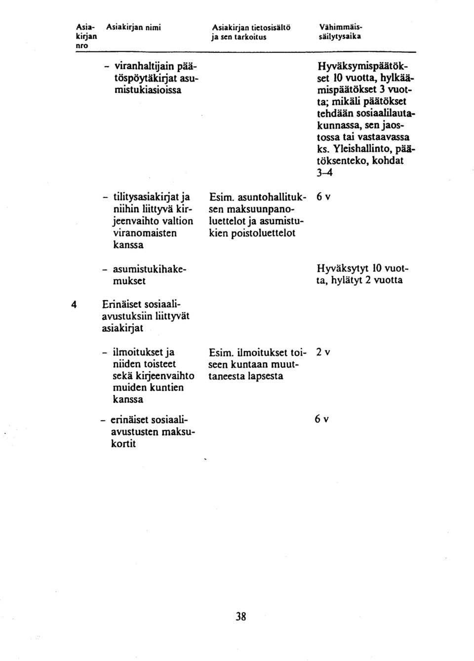 Yleishallinto, päät ö ksen teko, kohdat 3 4 - tilitysasiakirjat ja niihin liittyvä kirjeenvaihto valtion v ir ano rnais t en kanssa - asumistukihakernukset Esim.