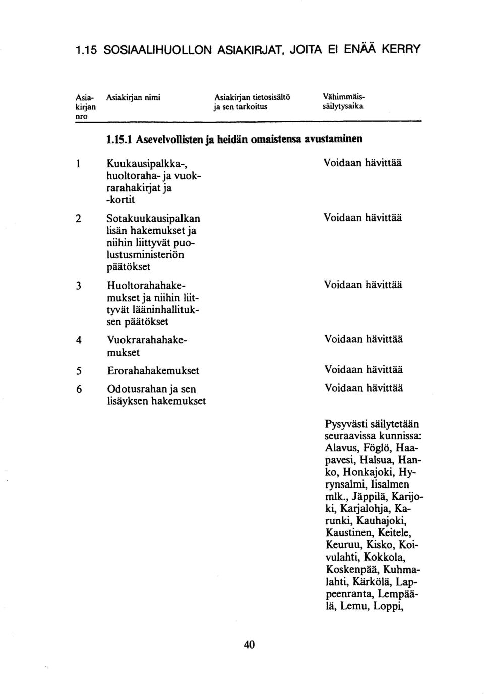 päätökset Huoltorahahakemukset ja niihin liittyvät lääninhallituksen päätökset Vuokrarahahakemukset Erorahahakemukset Odotusrahan ja sen lisäyksen hakemukset Vo id aan hävittää seuraavissa