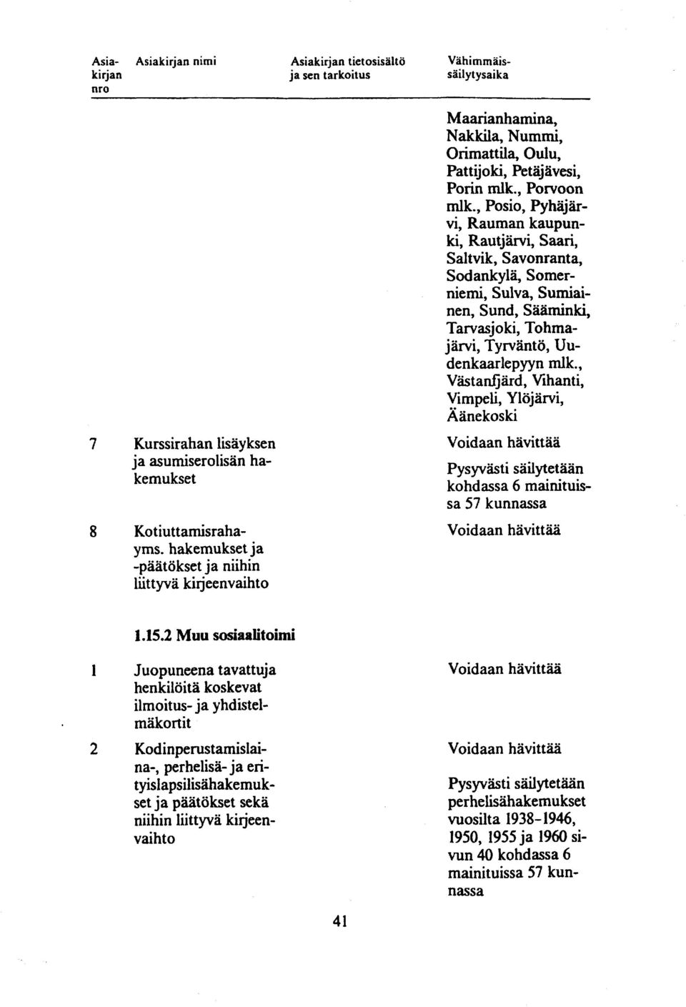 , Posio, Pyhäjärvi, Rauman kaupunki, Rautjärvi, Saan, Saltvik, Savonranta, Sodankylä, Somerniemi, Sulva, Sumiainen, Sund, Sääminki, Tarvasjoki, Tohmajärvi, Tyrväntö, Uudenkaarlepyyn mlk.