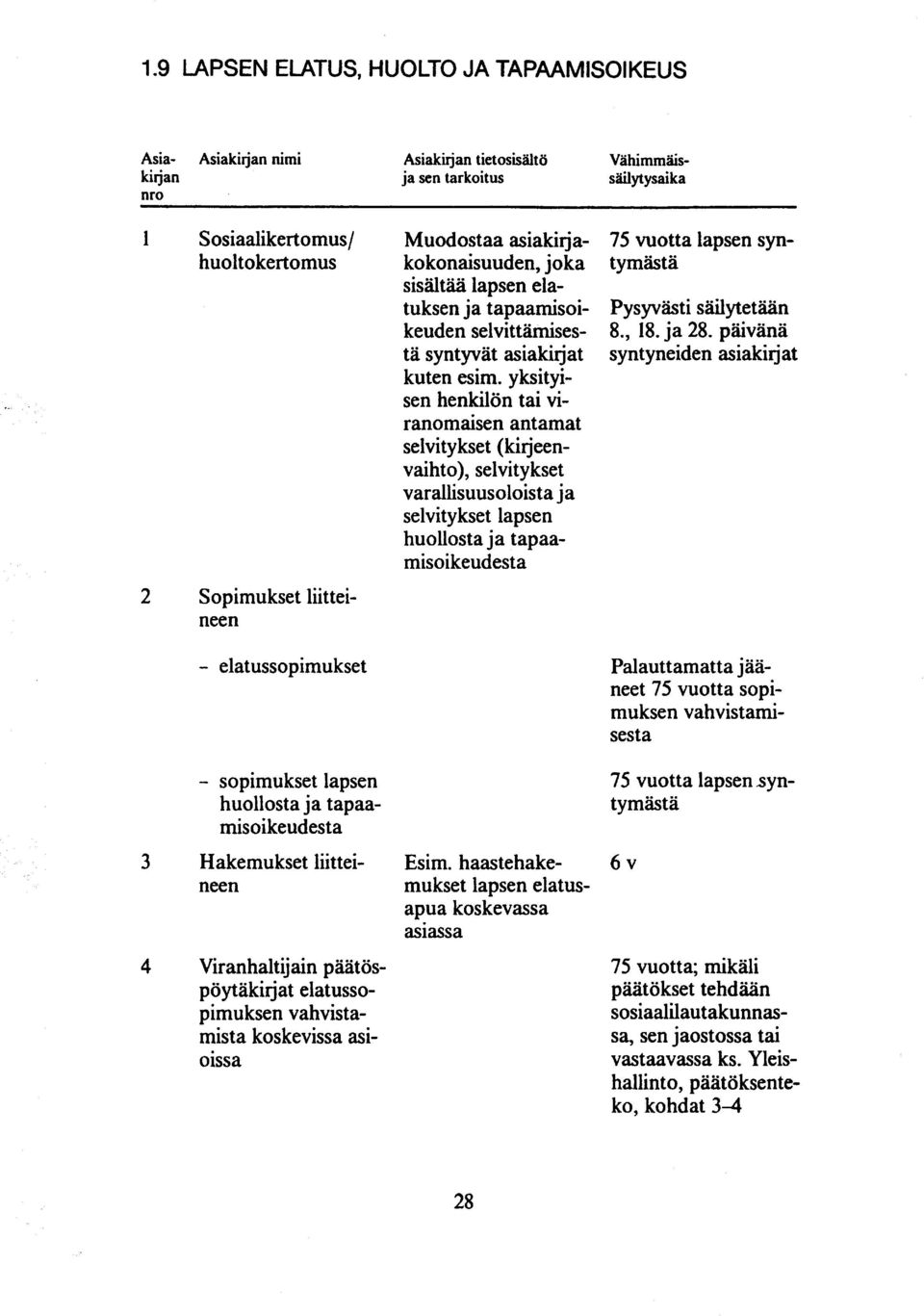 yksityisen henkilön tai viranomaisen antamat selvitykset (kirjeenvaihto), selvitykset varallisuusolois ta ja selvitykset lapsen huollosta ja tapaamisoi keudest a 2 Sopimukset liitteineen -