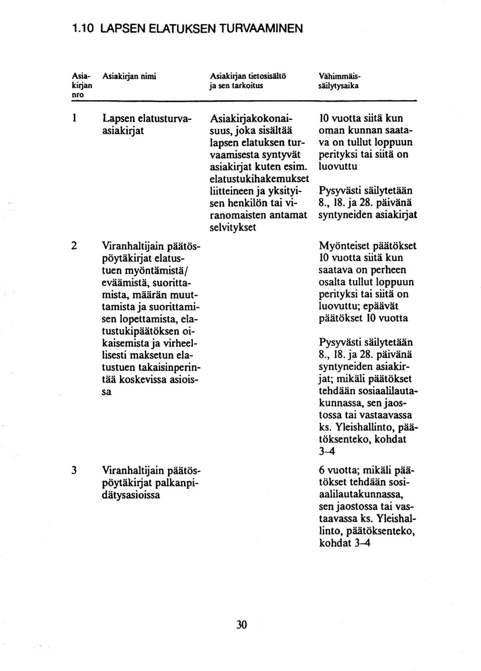 päätöspöytäkirjat palkanpidätysasioissa Asiakirjakokonaisuus, joka sisältää lapsen elatuksen turvaamisesta syntyvät asiakirjat kuten esim.