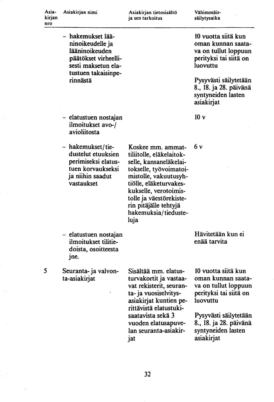 ammat- 6 v dustelut etuuksien tiliitolle, eläkelaitokperimiseksi elatus- selle, kansaneläkelaituen korvaukseksi tokselle, työvoimatoija niihin saadut mistolle, vakuutusyhvastaukset tiölle,