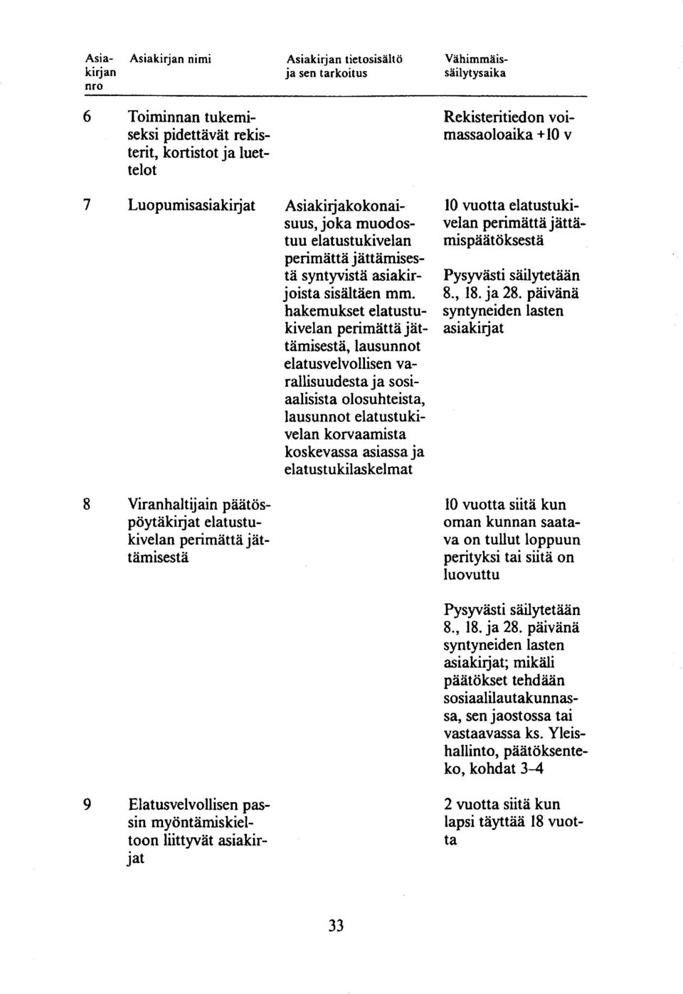 hakemukset elatustu- syntyneiden lasten kivelan perimättä jät- asiakirjat tämisestä, lausunnot elatusvelvollisen varallisuudesta ja sosiaalisis t a olosuhteista, lausunnot elatustukivelan korvaamista