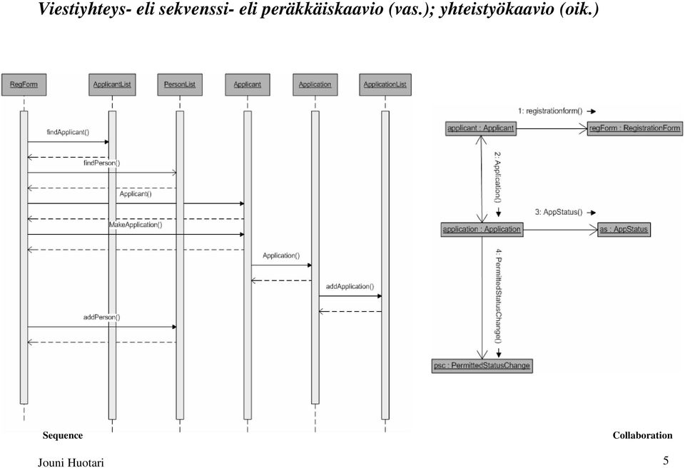 ); yhteistyökaavio (oik.