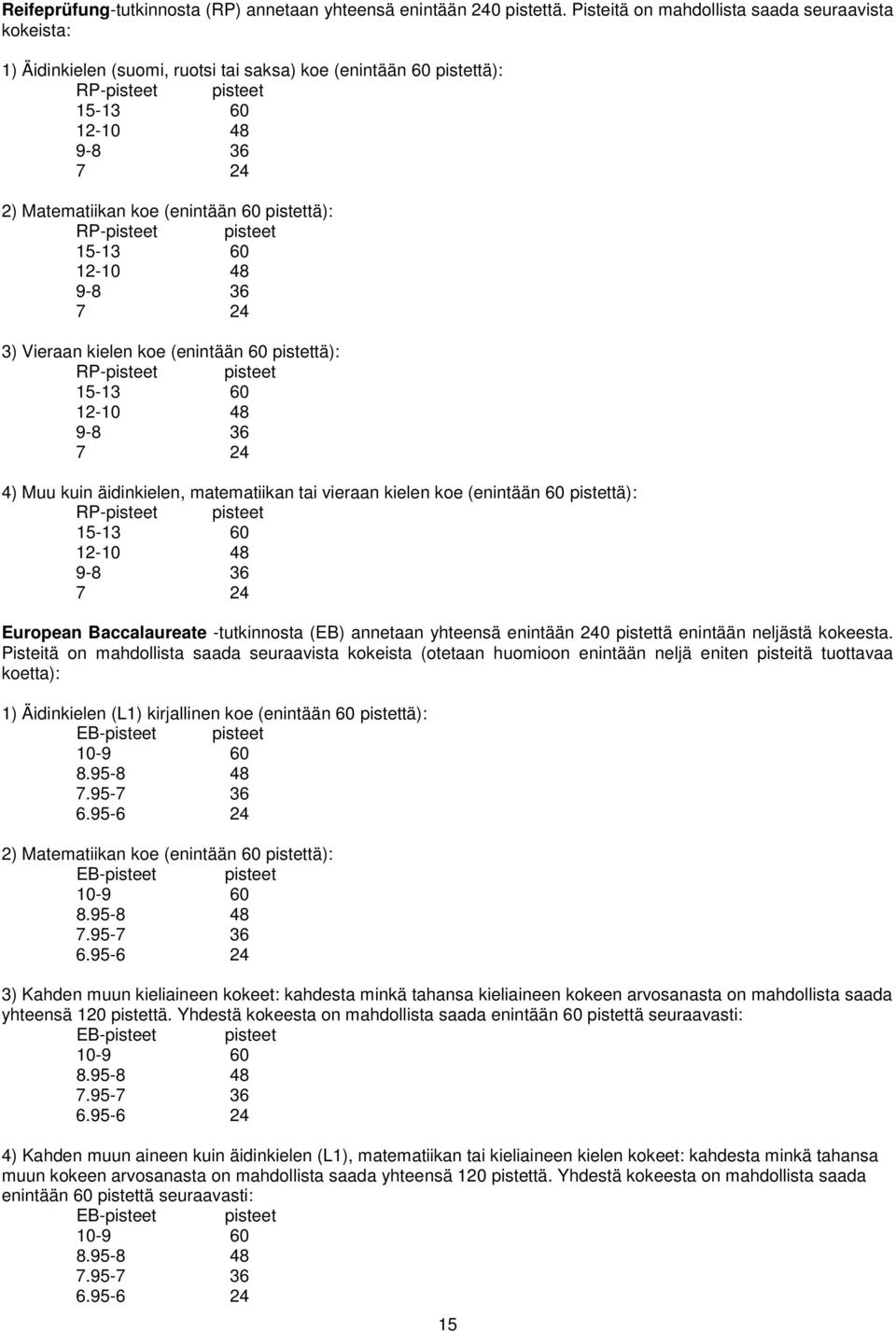 60 pistettä): RP-pisteet pisteet 15-13 60 12-10 48 9-8 36 7 24 3) Vieraan kielen koe (enintään 60 pistettä): RP-pisteet pisteet 15-13 60 12-10 48 9-8 36 7 24 4) Muu kuin äidinkielen, matematiikan tai