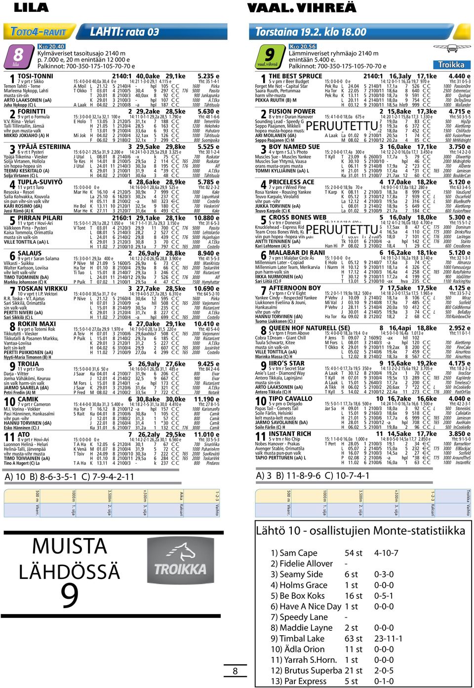 12 5 2140/4 - hpl 105 C C 1600 Piirka Marleena Nykopp, Lahti T Okko T 03.01 4 2100/5 30,4 9 297 C C T76 5000 Passita musta sin-sin T 20.