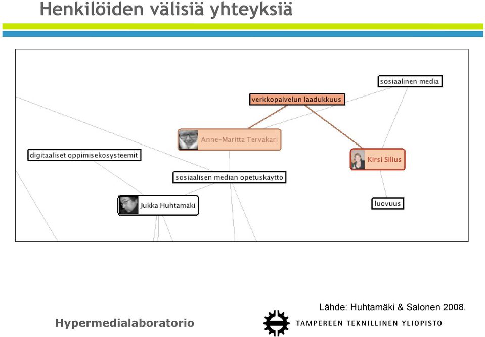 yhteyksiä