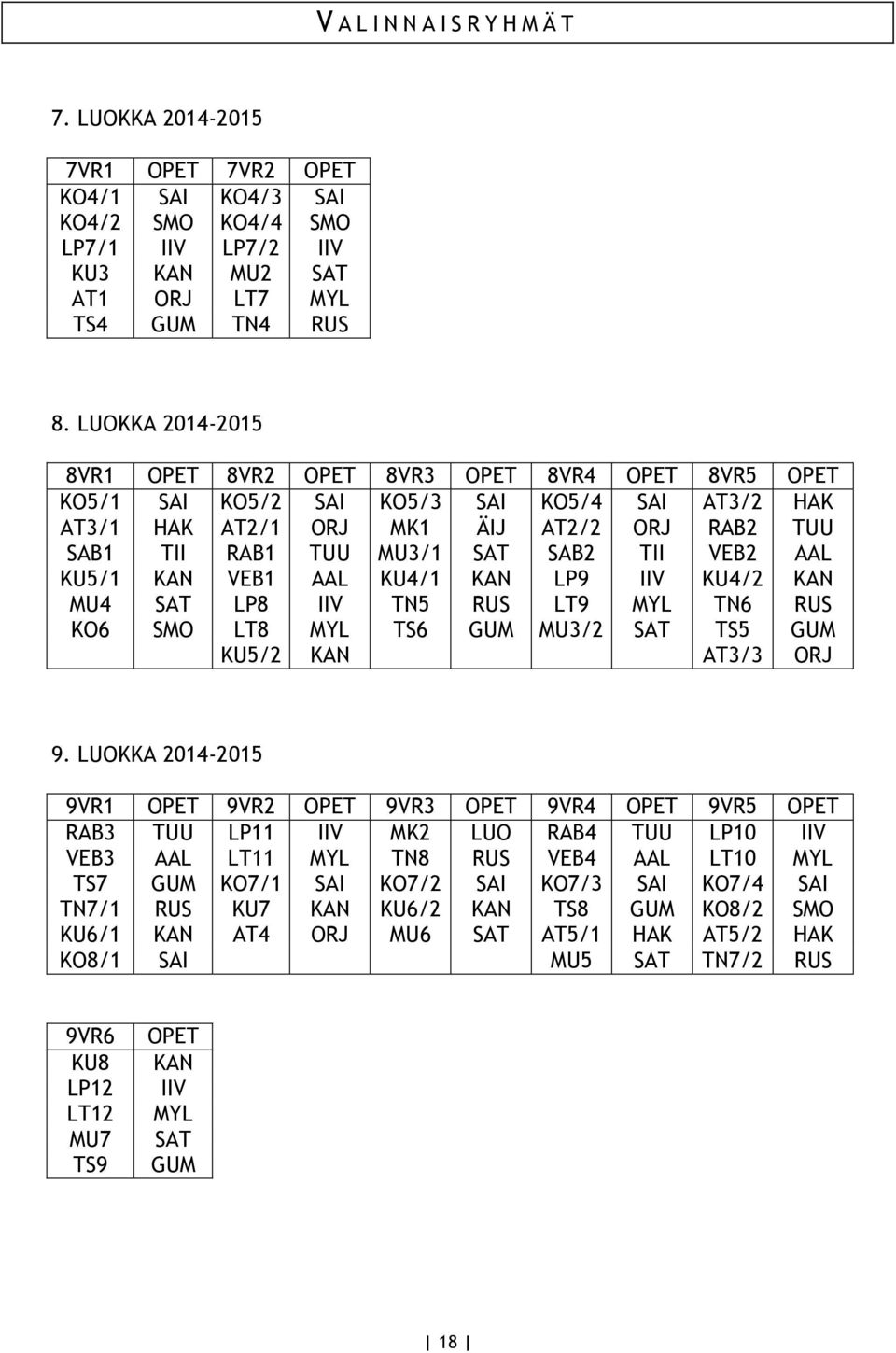 TII VEB2 AAL KU5/1 KAN VEB1 AAL KU4/1 KAN LP9 IIV KU4/2 KAN MU4 SAT LP8 IIV TN5 RUS LT9 MYL TN6 RUS KO6 SMO LT8 MYL TS6 GUM MU3/2 SAT TS5 GUM KU5/2 KAN AT3/3 ORJ 9.