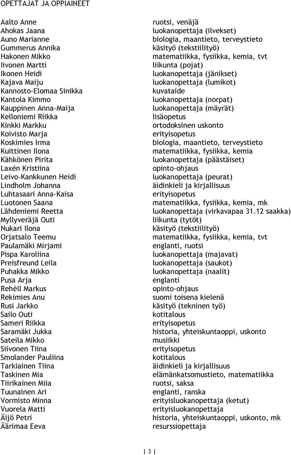 Reetta Myllyveräjä Outi Nukari Ilona Orjatsalo Teemu Paulamäki Mirjami Pispa Karoliina Preisfreund Leila Puhakka Mikko Pusa Arja Rehèll Markus Rekimies Anu Rusi Jarkko Sailo Outi Sameri Riikka