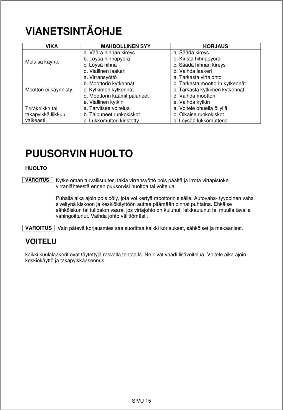 Tarkasta kytkimen kytkennät d. Moottorin käämit palaneet d. Vaihda moottori e. Viallinen kytkin e. Vaihda kytkin Teräkelkka tai a. Tarvitsee voitelua a. Voitele ohuella öljyllä takapylkkä liikkuu b.