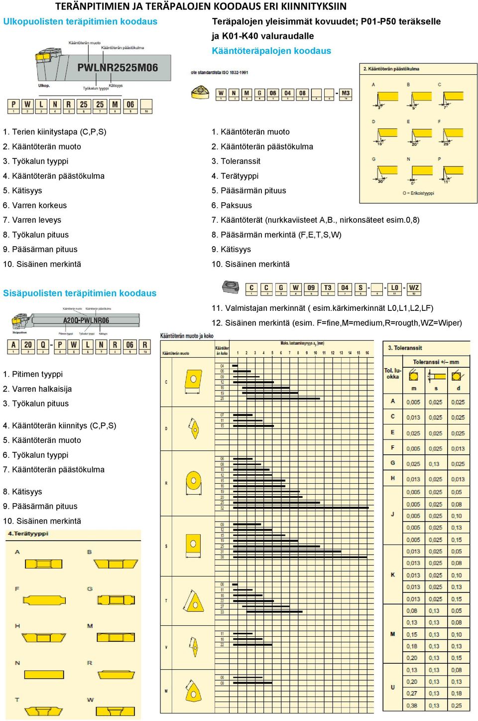 Pääsärmän pituus 6. Varren korkeus 6. Paksuus 7. Varren leveys 7. Kääntöterät (nurkkaviisteet A,B., nirkonsäteet esim.0,8) 8. Työkalun pituus 8. Pääsärmän merkintä (F,E,T,S,W) 9. Pääsärman pituus 9.