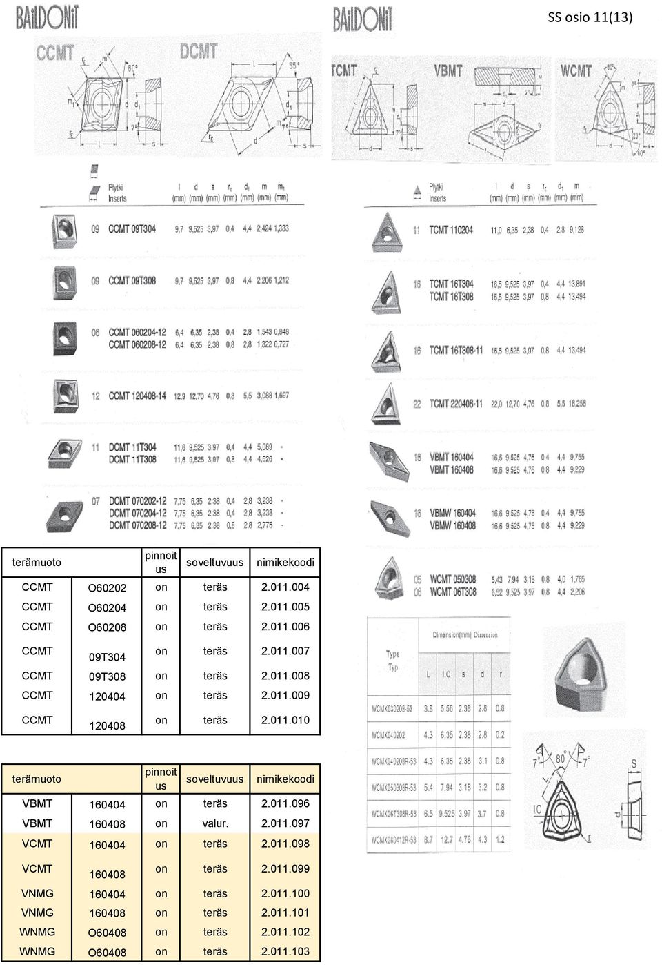011.096 VBMT 160408 on valur. 2.011.097 VCMT 160404 on teräs 2.011.098 VCMT 160408 on teräs 2.011.099 VNMG 160404 on teräs 2.011.100 VNMG 160408 on teräs 2.