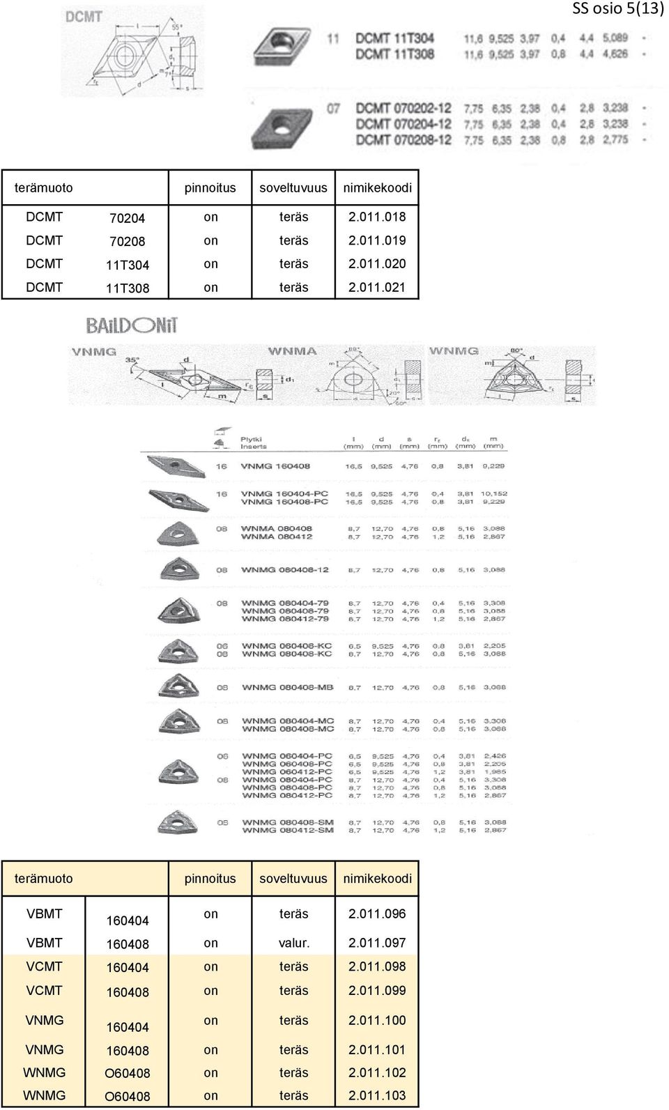 2.011.097 VCMT 160404 on teräs 2.011.098 VCMT 160408 on teräs 2.011.099 VNMG 160404 on teräs 2.011.100 VNMG 160408 on teräs 2.
