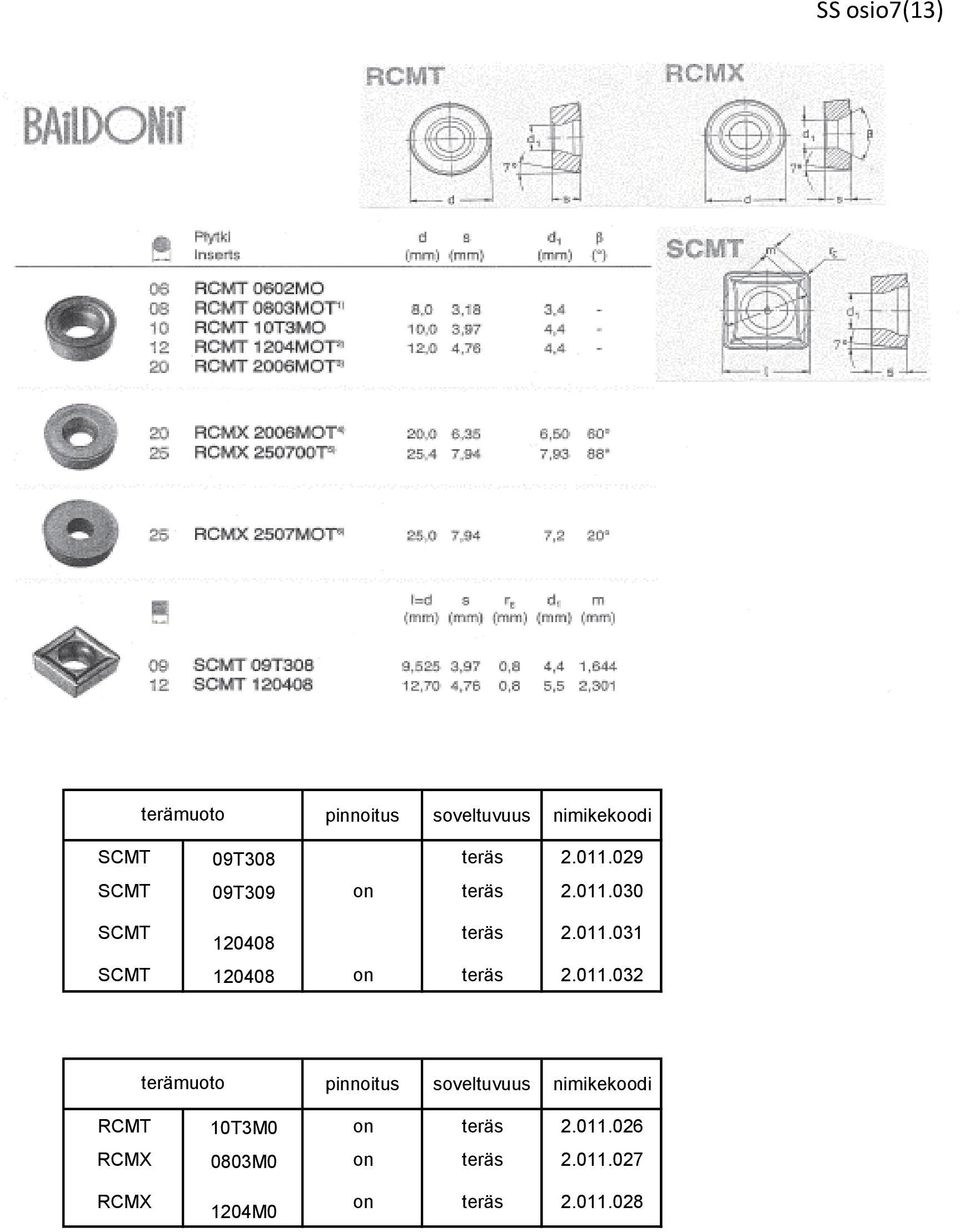 011.032 pinnoitus soveltuvuus RCMT 10T3M0 on teräs 2.011.026 RCMX 0803M0 on teräs 2.