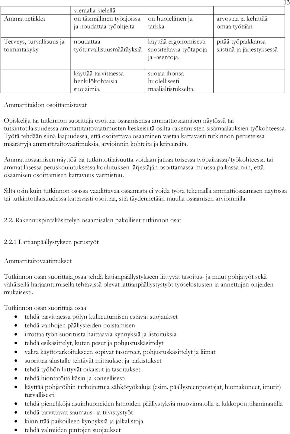 suojaa ihonsa huolellisesti maalialtistukselta.