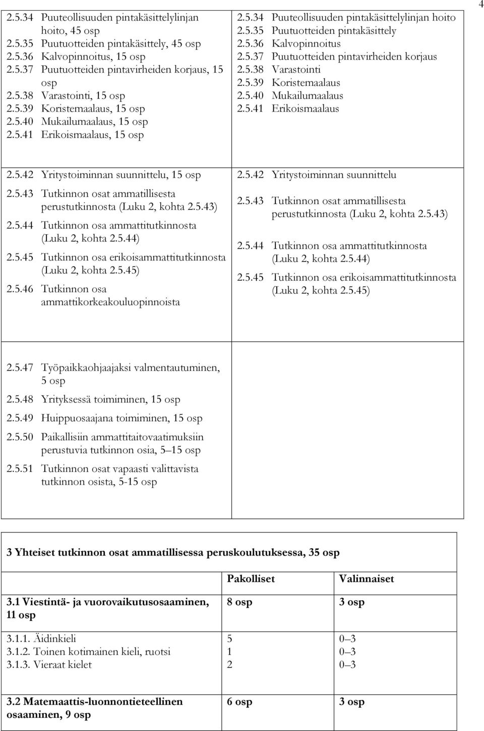 5.38 Varastointi 2.5.39 Koristemaalaus 2.5.40 Mukailumaalaus 2.5.41 Erikoismaalaus 4 2.5.42 Yritystoiminnan suunnittelu, 15 osp 2.5.43 Tutkinnon osat ammatillisesta perustutkinnosta (Luku 2, kohta 2.