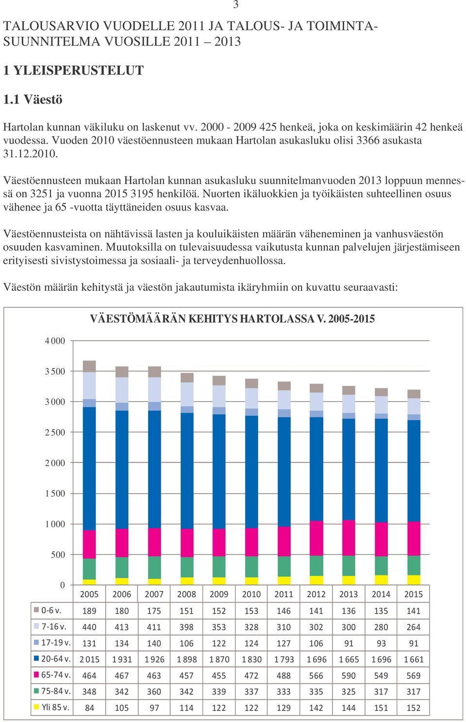 väestöennusteen mukaan Hartolan asukasluku olisi 3366 asukasta 31.12.2010.