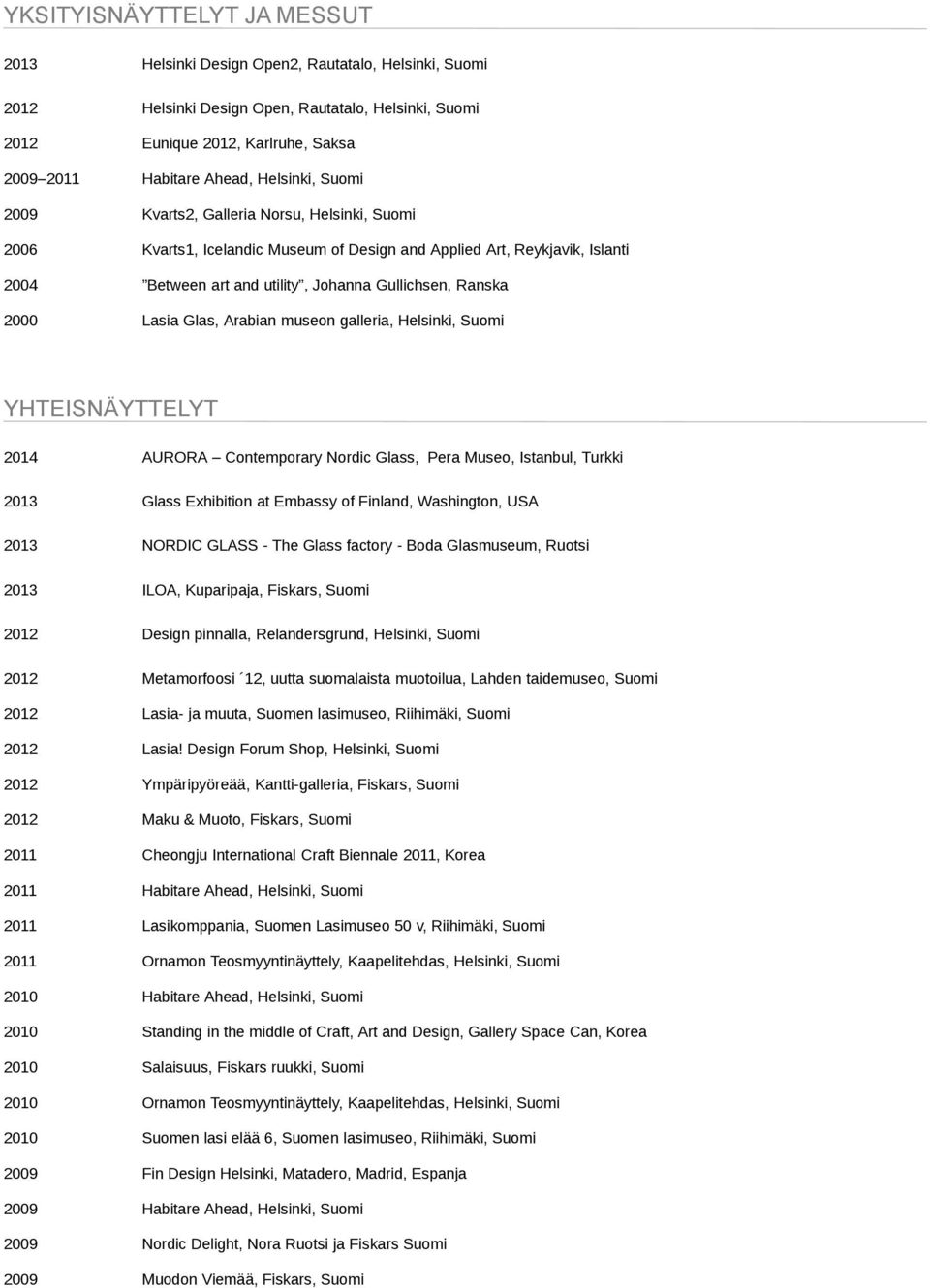 2000 Lasia Glas, Arabian museon galleria, Helsinki, Suomi YHTEISNÄYTTELYT 2014 AURORA Contemporary Nordic Glass, Pera Museo, Istanbul, Turkki 2013 Glass Exhibition at Embassy of Finland, Washington,