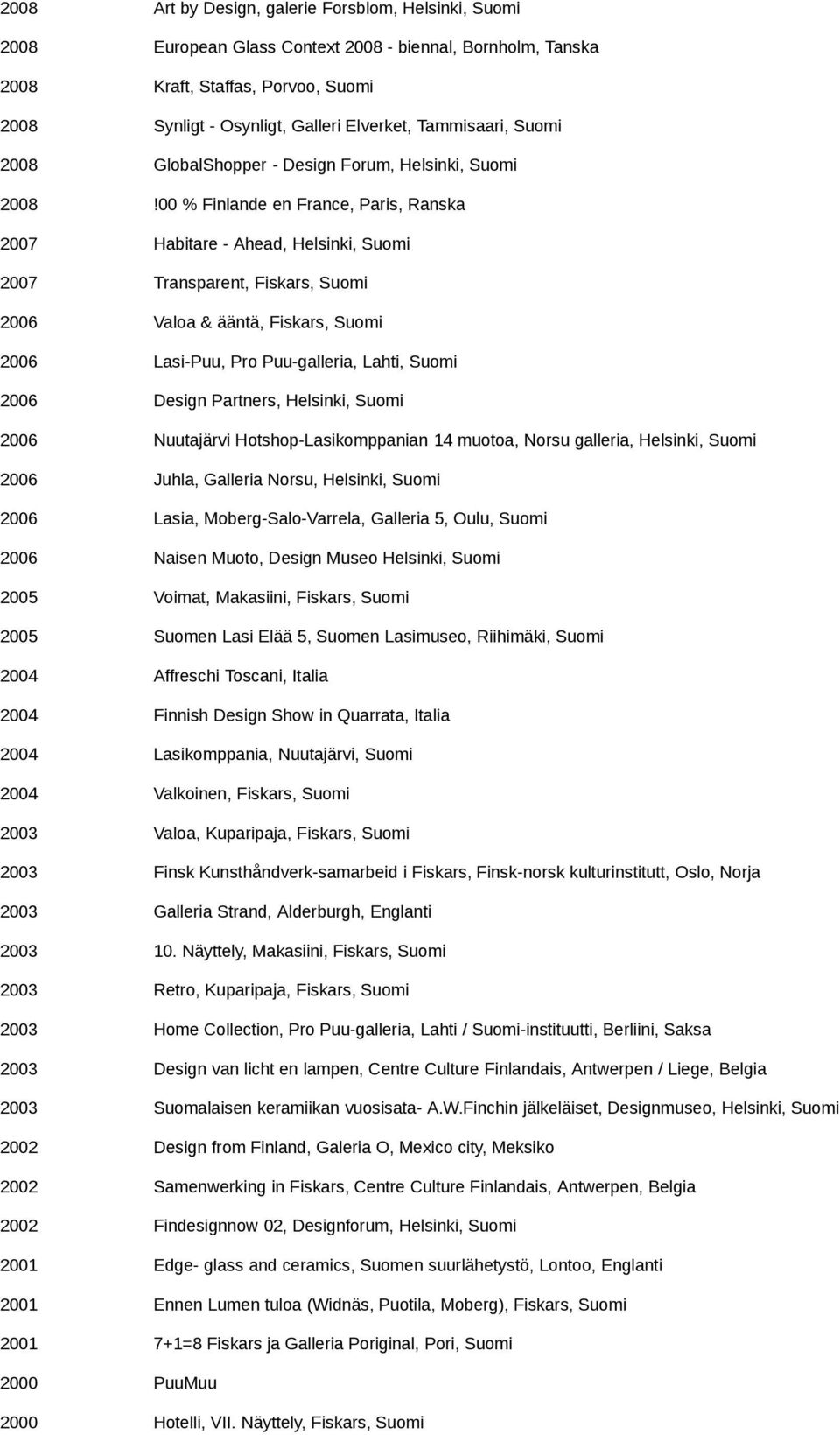 00 % Finlande en France, Paris, Ranska 2007 Habitare - Ahead, Helsinki, Suomi 2007 Transparent, Fiskars, Suomi 2006 Valoa & ääntä, Fiskars, Suomi 2006 Lasi-Puu, Pro Puu-galleria, Lahti, Suomi 2006