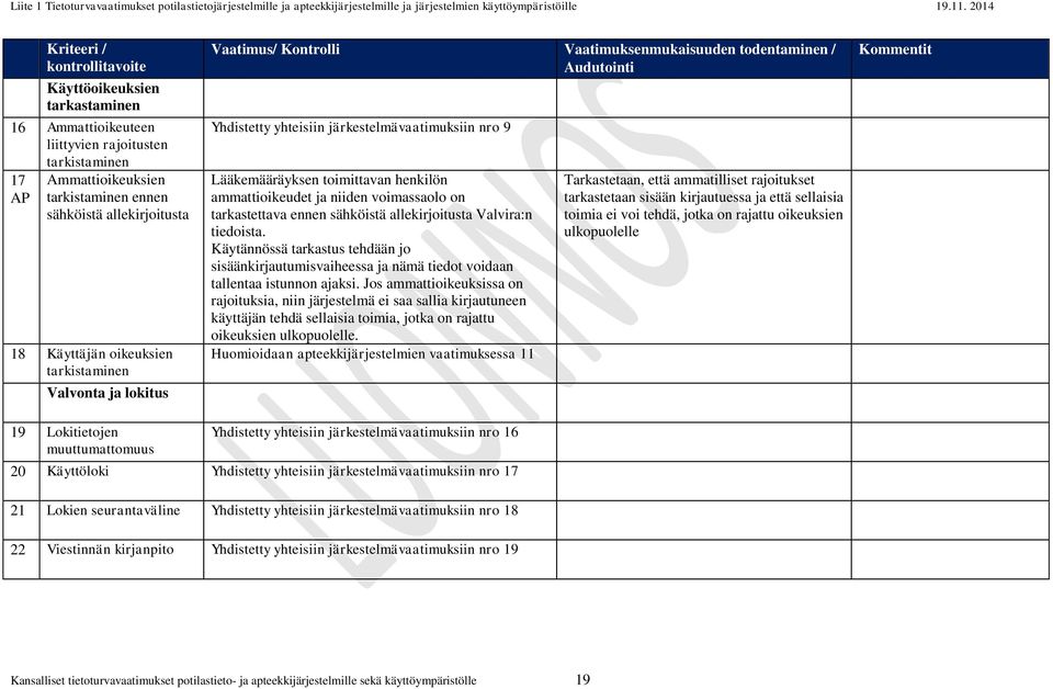 henkilön ammattioikeudet ja niiden voimassaolo on tarkastettava ennen sähköistä allekirjoitusta Valvira:n tiedoista.