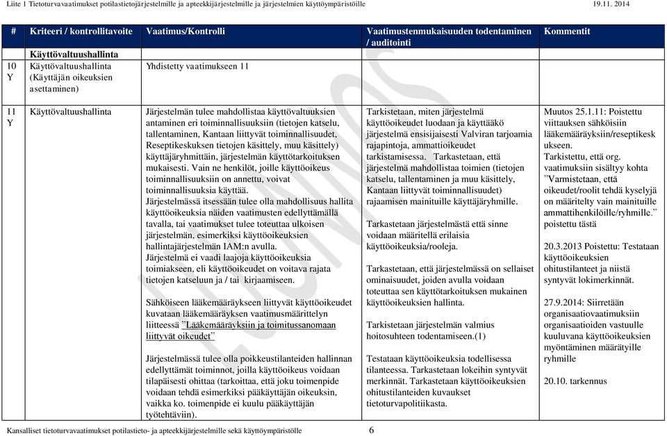 mukaisesti. Vain ne henkilöt, joille käyttöoikeus toiminnallisuuksiin on annettu, voivat toiminnallisuuksia käyttää.