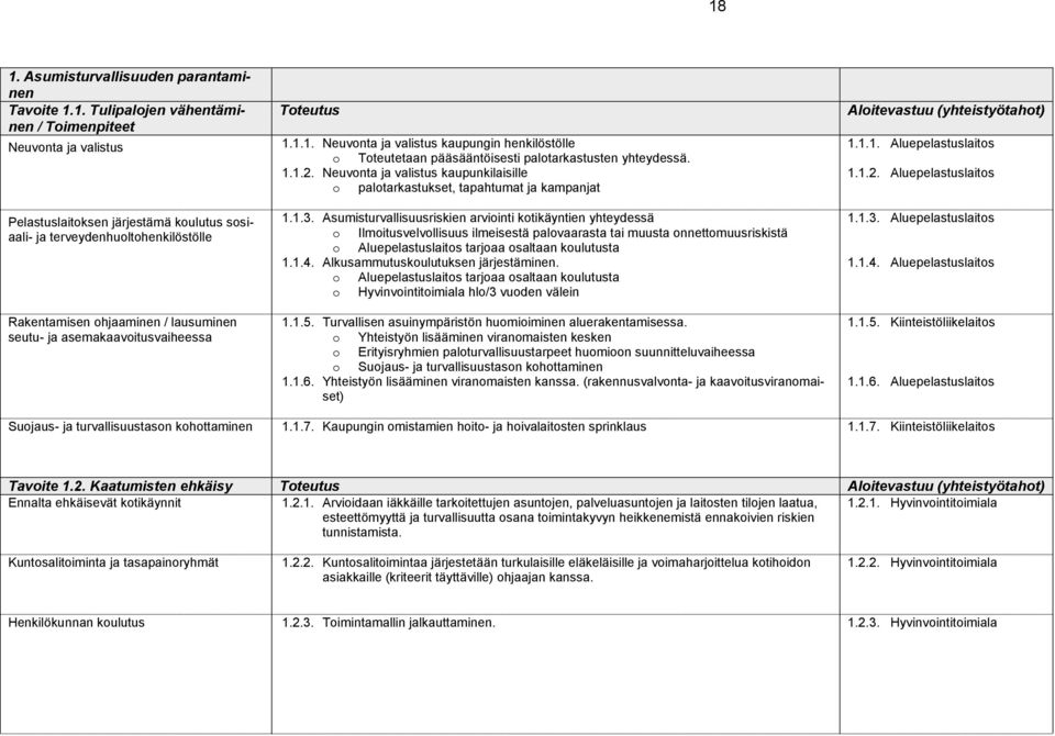 Neuvonta ja valistus kaupunkilaisille o palotarkastukset, tapahtumat ja kampanjat 1.1.3.