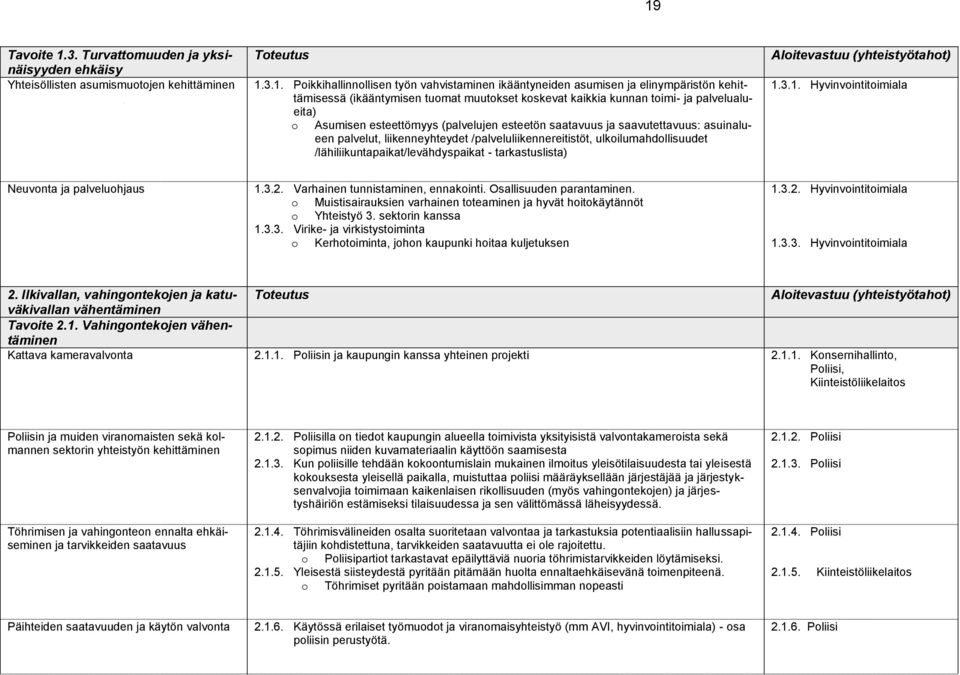 liikenneyhteydet /palveluliikennereitistöt, ulkoilumahdollisuudet /lähiliikuntapaikat/levähdyspaikat - tarkastuslista) Aloitevastuu (yhteistyötahot) 1.3.1. Hyvinvointitoimiala Neuvonta ja palveluohjaus 1.