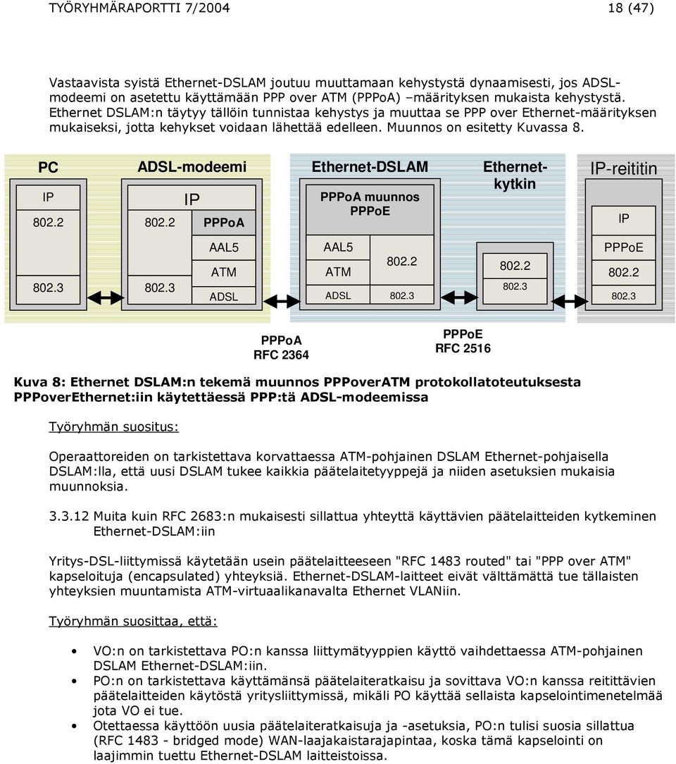 PC IP 802.2 ADSL-modeemi IP 802.2 PPPoA Ethernet-DSLAM PPPoA muunnos PPPoE Ethernetkytkin IP-reititin IP 802.3 802.3 AAL5 ATM ADSL AAL5 ATM 802.2 ADSL 802.3 802.2 802.