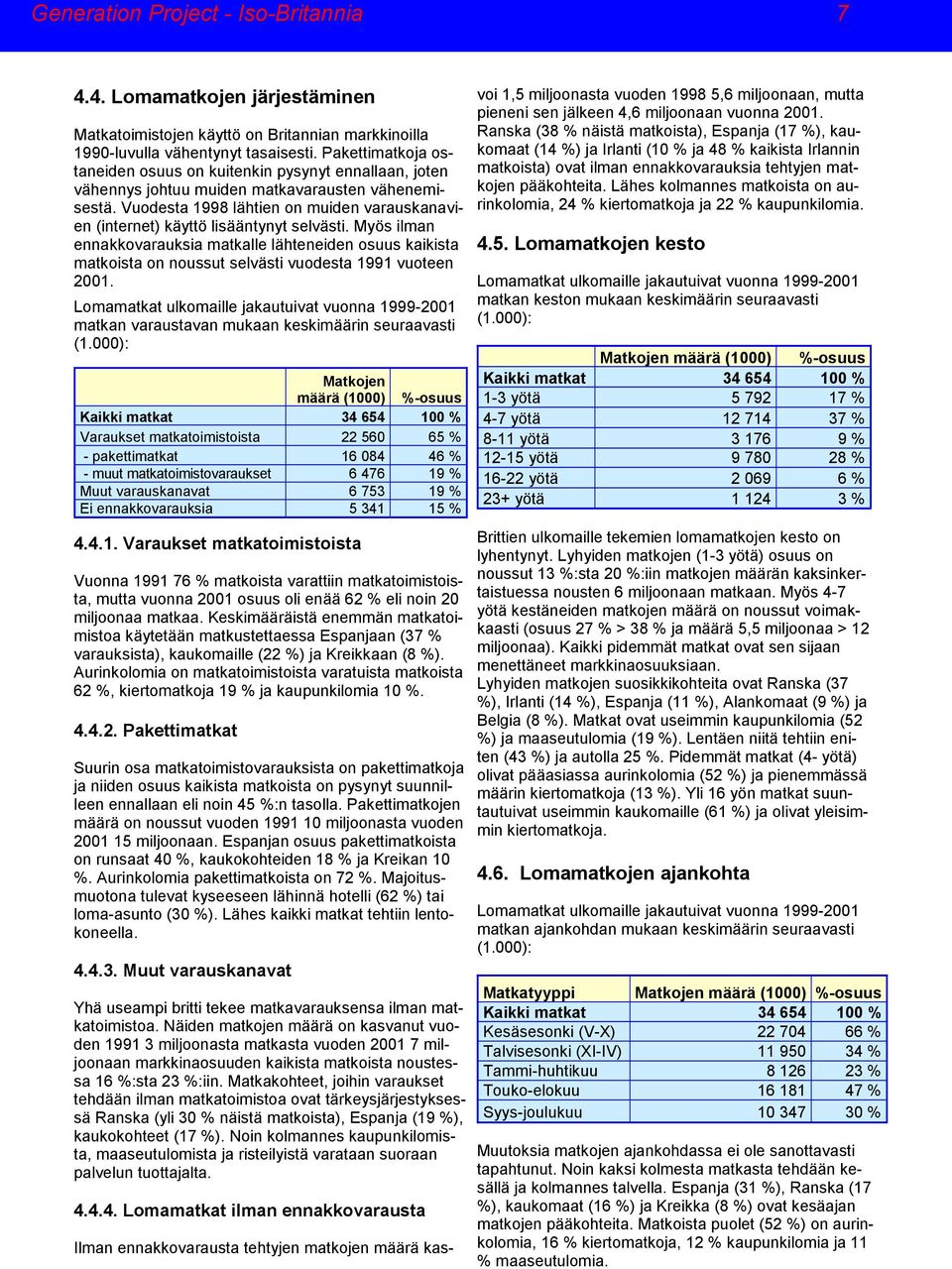 Vuodesta 1998 lähtien on muiden varauskanavien (internet) käyttö lisääntynyt selvästi.