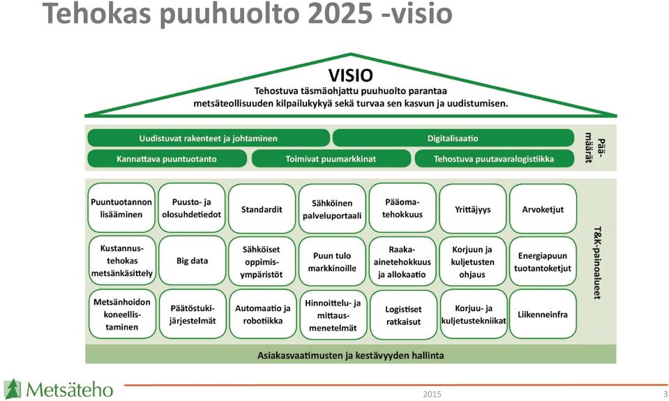 2025