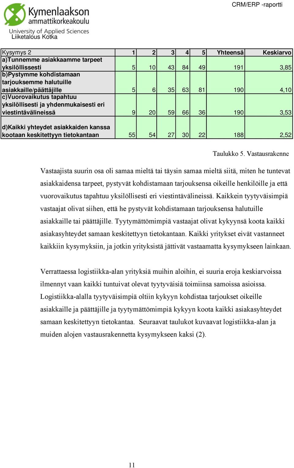 188 2,52 Taulukko 5.