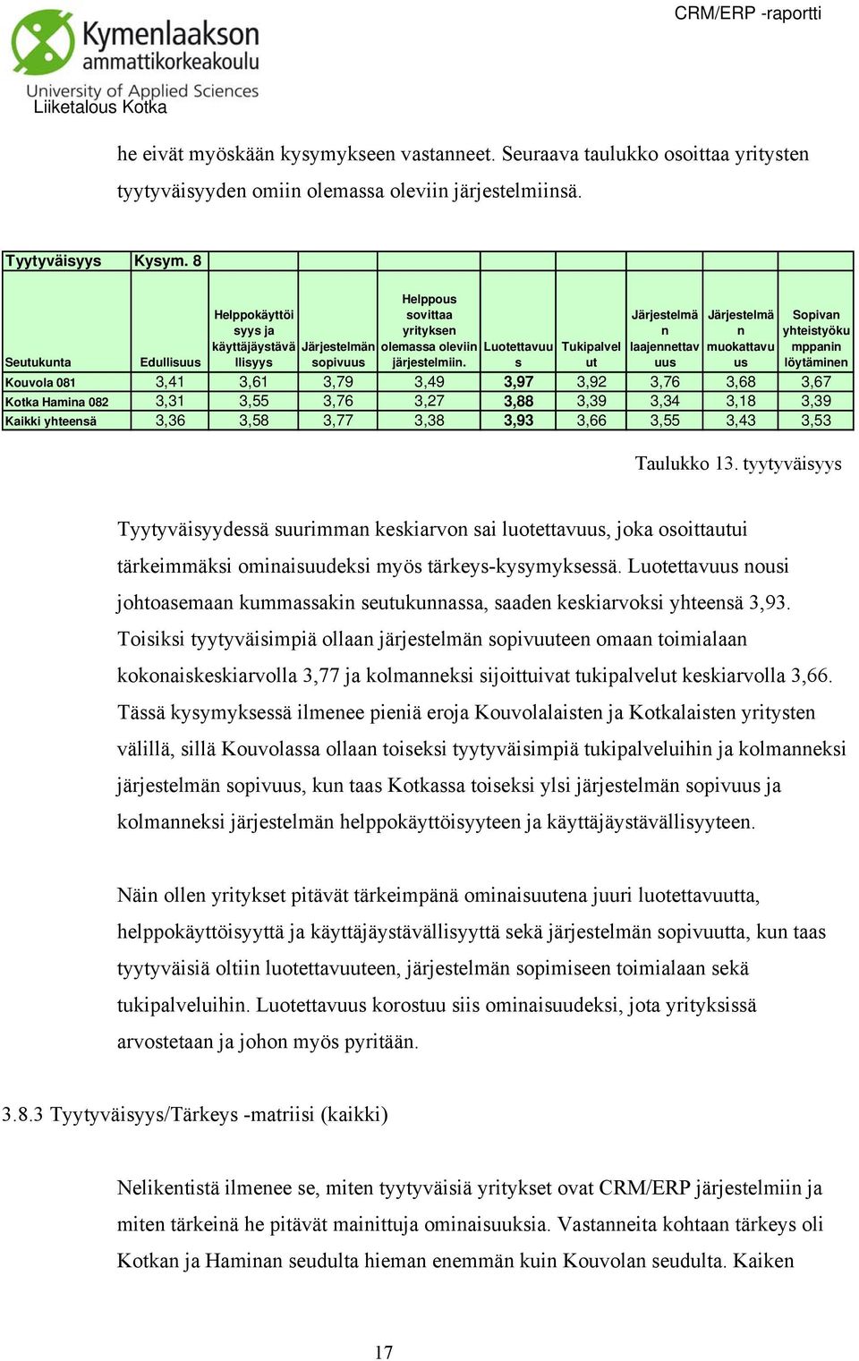 s Tukipalvel ut Järjestelmä n laajennettav uus Järjestelmä n muokattavu us Sopivan yhteistyöku mppanin löytäminen Seutukunta Edullisuus Kouvola 081 3,41 3,61 3,79 3,49 3,97 3,92 3,76 3,68 3,67 Kotka