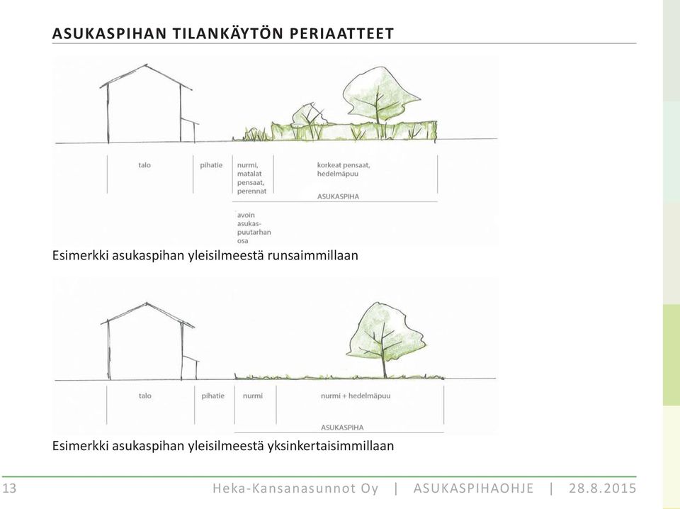 Esimerkki asukaspihan yleisilmeestä