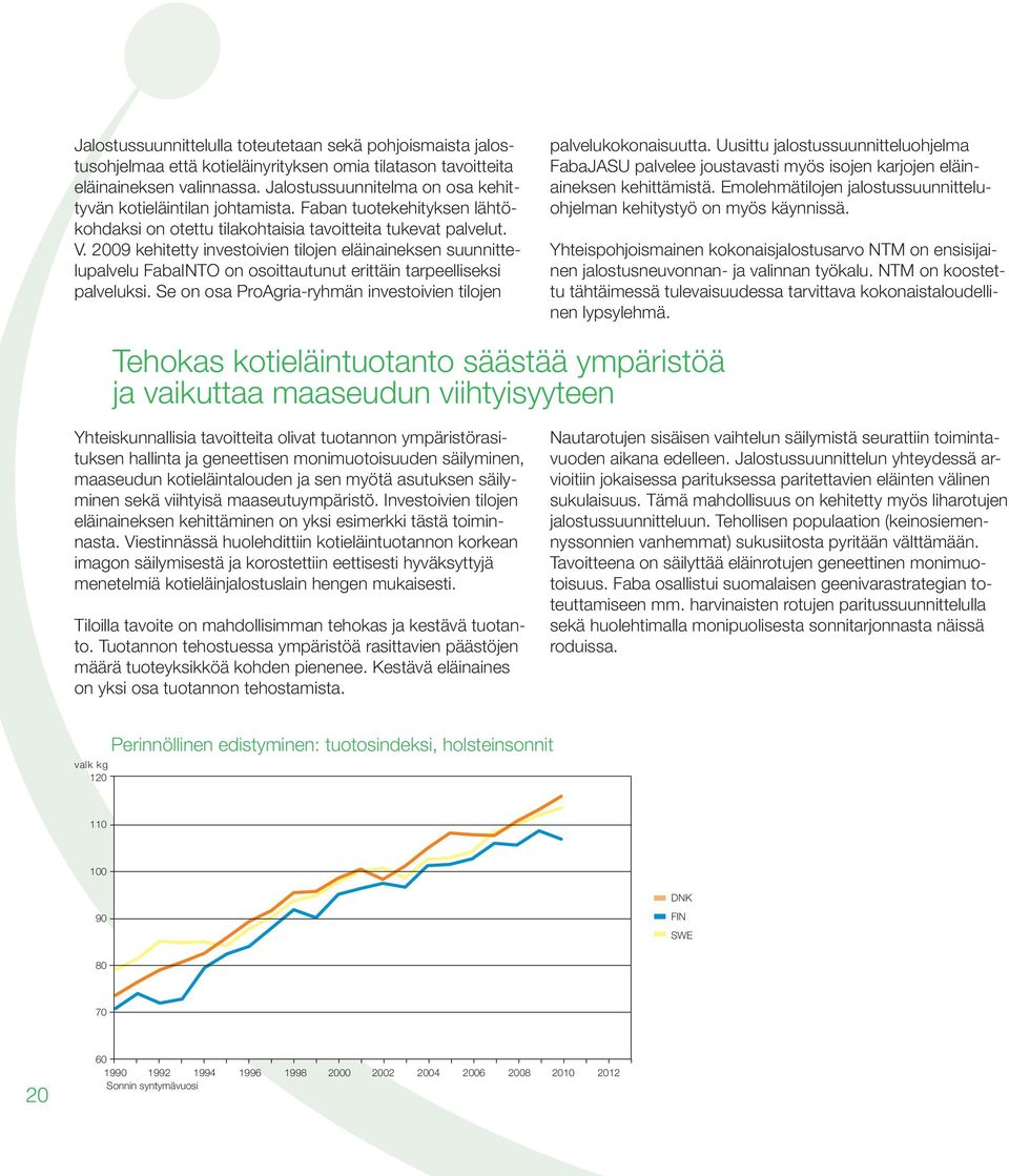 2009 kehitetty investoivien tilojen eläinaineksen suunnittelupalvelu FabaINTO on osoittautunut erittäin tarpeelliseksi palveluksi. Se on osa ProAgria-ryhmän investoivien tilojen palvelukokonaisuutta.